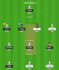 KHP v NOR Dream11 Team Prediction